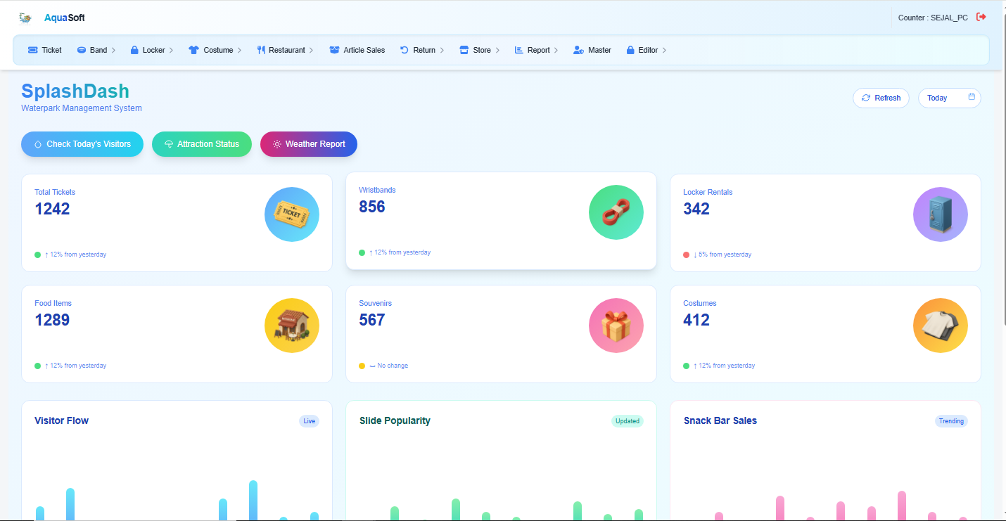 AquaSoft water park management dashboard