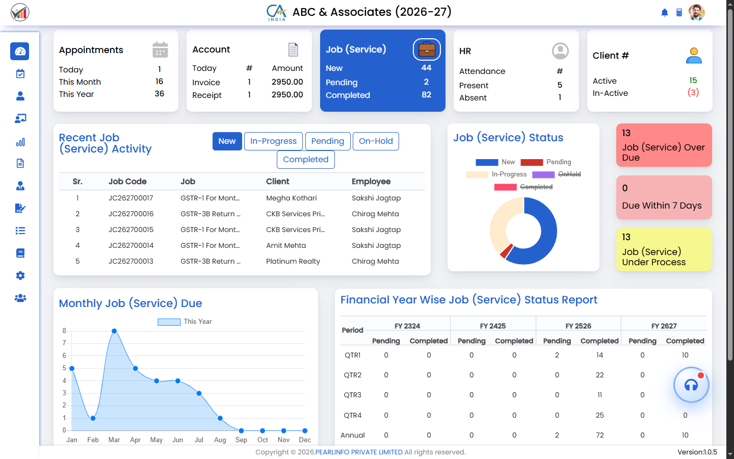SPRO Cloud practice management dashboard for CPA firms